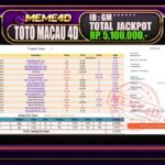 Bukti Jp MEME4D Togel Online 20 Oktober 2025