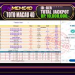 Bukti Jp MEME4D Togel Online 23 Desember 2025