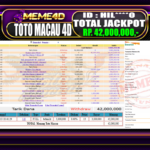 Bukti Jp MEME4D Togel Online 13 February 2026