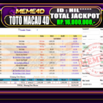 Bukti Jp MEME4D Togel Online 18 February 2026