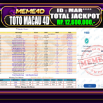 Bukti Jp MEME4D Togel Online 17 February 2026